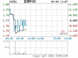 宜搜科技拟收购盈科互联(香港)和云朗科技(香港)的全部已发行股本